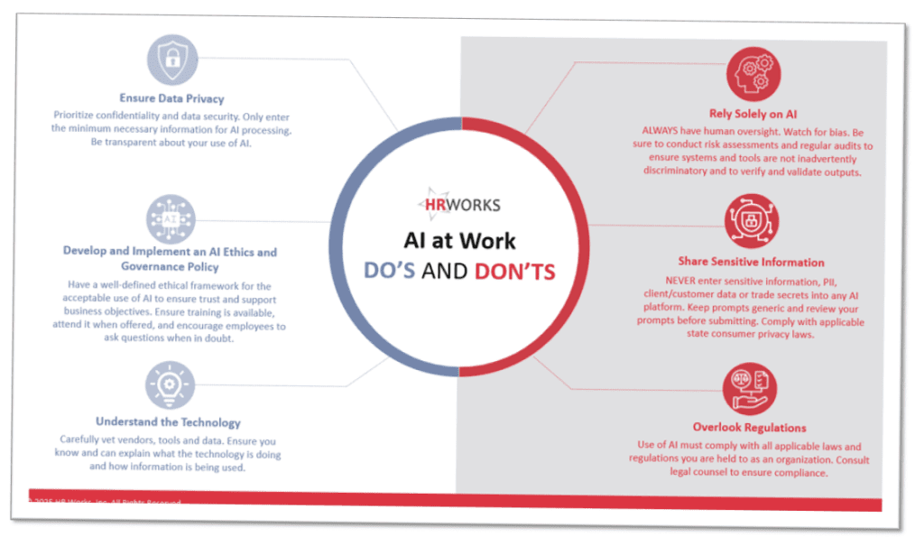 Infographic on AI at Work outlining key do's and don'ts, focusing on data privacy, ethics, technology understanding, and compliance.